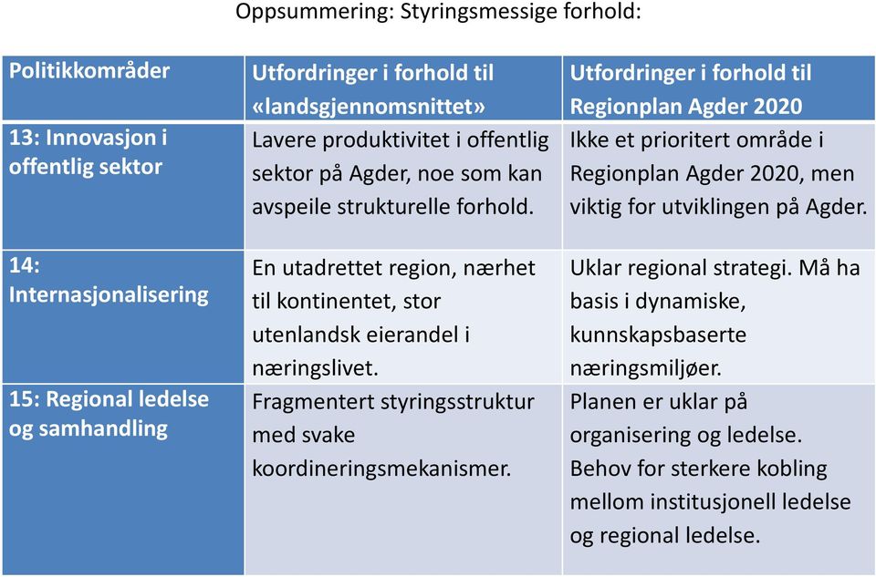 En utadrettet region, nærhet til kontinentet, stor utenlandsk eierandel i næringslivet. Fragmentert styringsstruktur med svake koordineringsmekanismer.