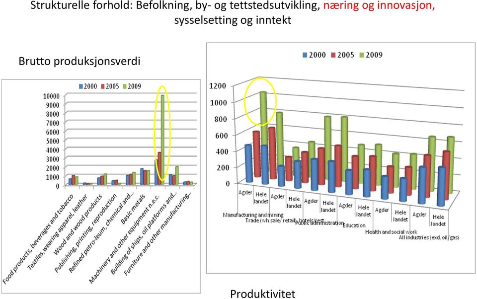 innovasjon, sysselsetting og