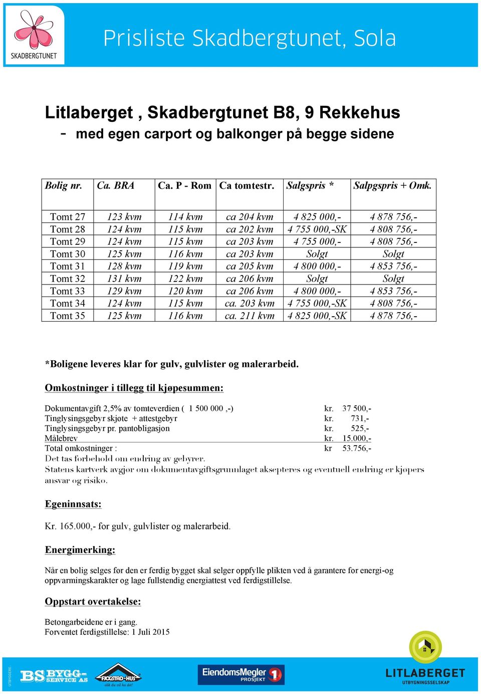 kvm ca 203 kvm Solgt Solgt Tomt 31 128 kvm 119 kvm ca 205 kvm 4 800 000,- 4 853 756,- Tomt 32 131 kvm 122 kvm ca 206 kvm Solgt Solgt Tomt 33 129 kvm 120 kvm ca 206 kvm 4 800 000,- 4 853 756,- Tomt 34