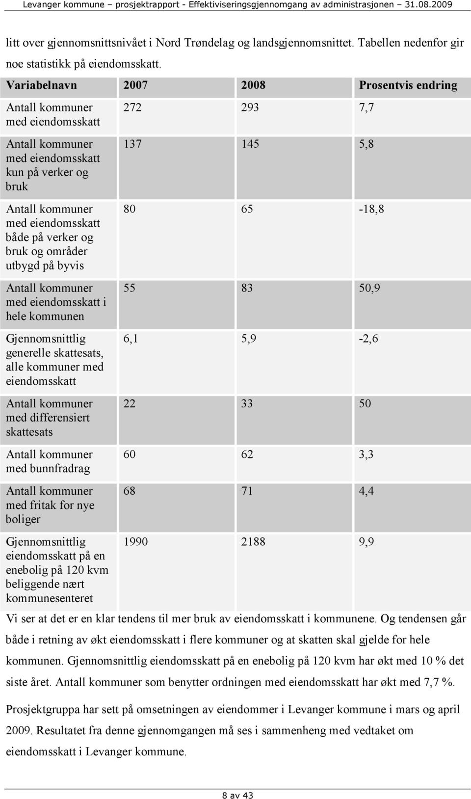 utbygd på byvis Antall kommuner med eiendomsskatt i hele kommunen Gjennomsnittlig generelle skattesats, alle kommuner med eiendomsskatt Antall kommuner med differensiert skattesats Antall kommuner