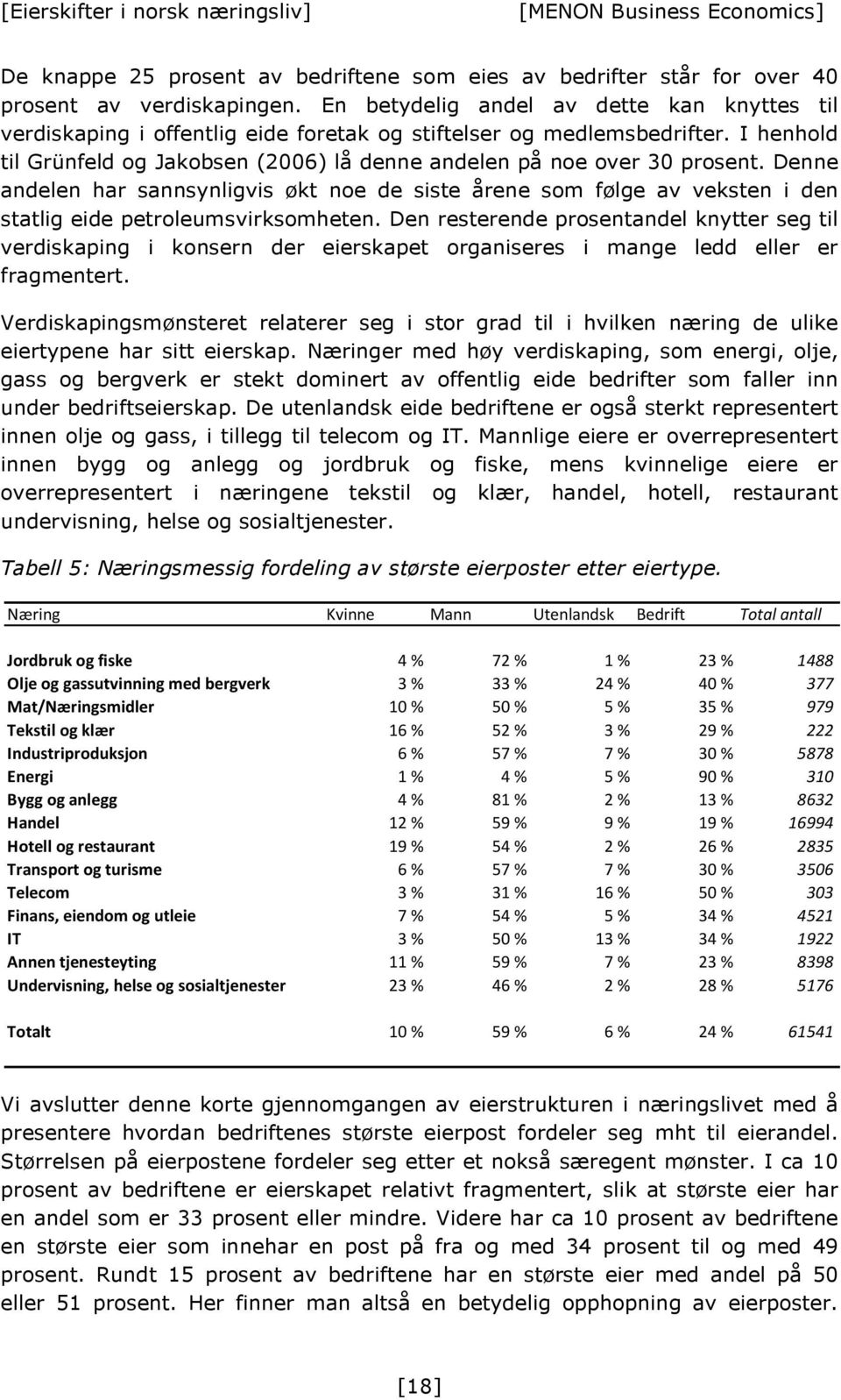 Denne andelen har sannsynligvis økt noe de siste årene som følge av veksten i den statlig eide petroleumsvirksomheten.