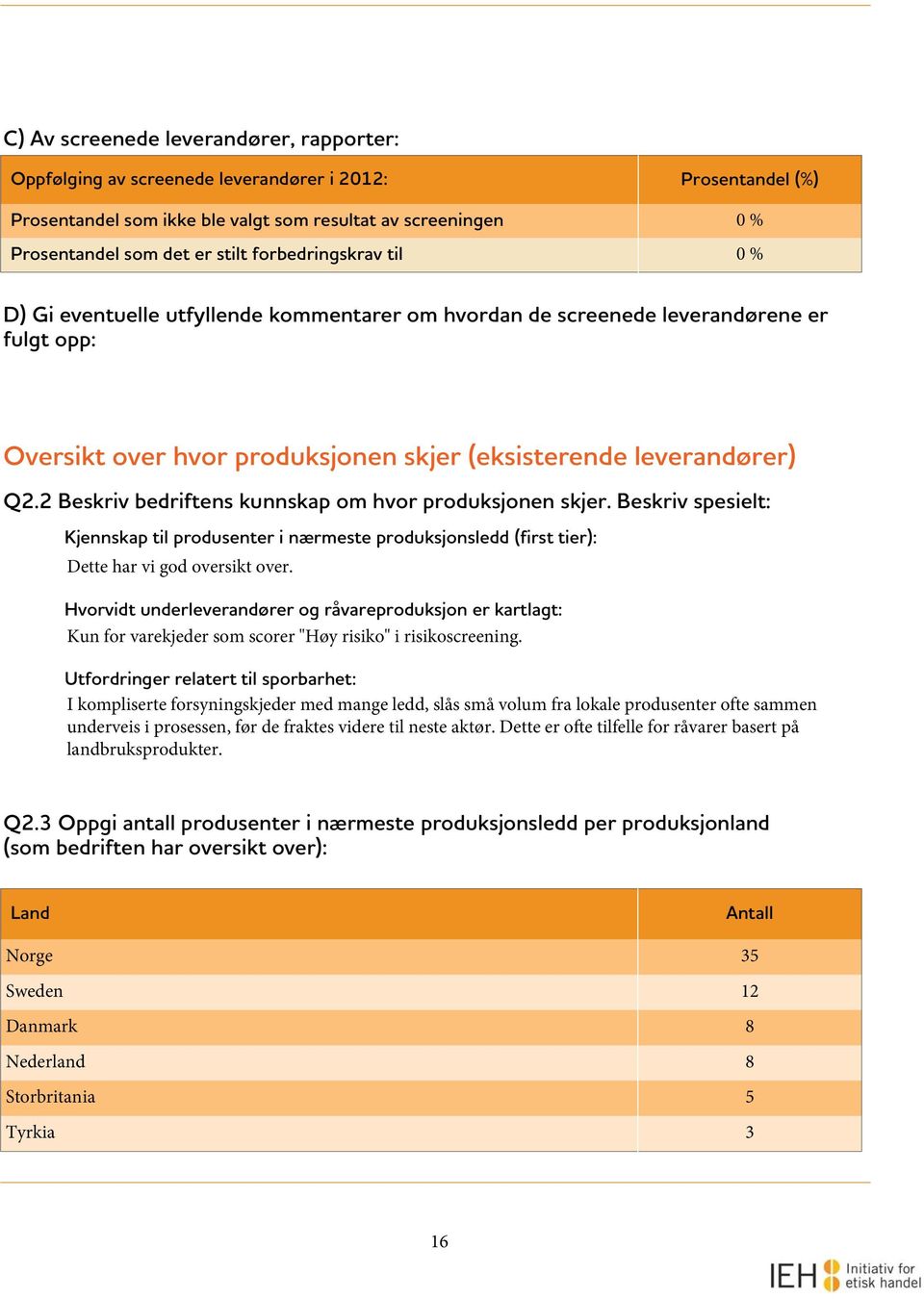 2 Beskriv bedriftens kunnskap om hvor produksjonen skjer. Beskriv spesielt: Kjennskap til produsenter i nærmeste produksjonsledd (first tier): Dette har vi god oversikt over.