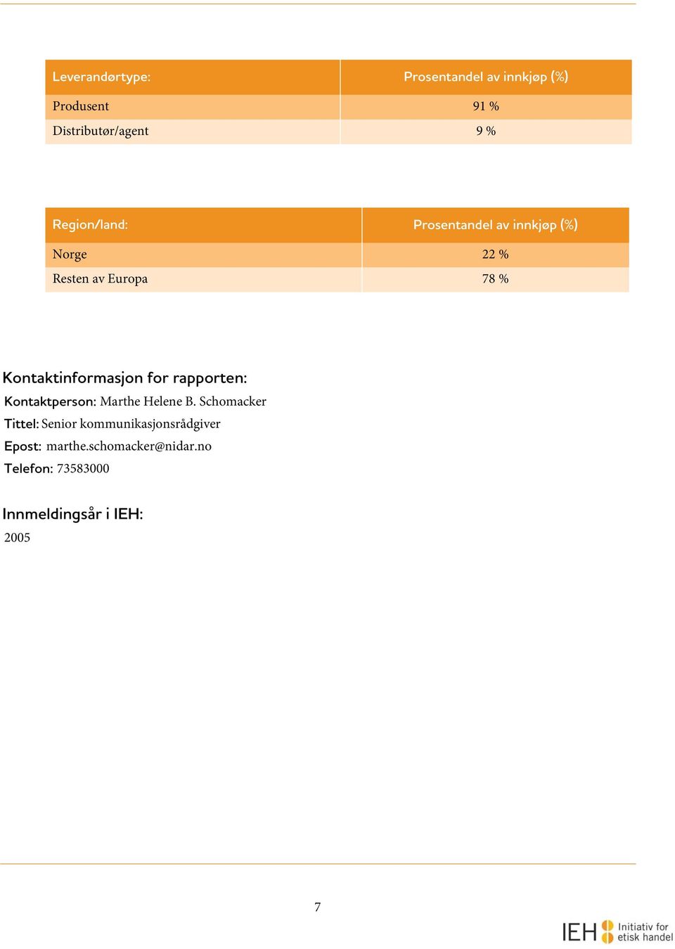 Kontaktinformasjon for rapporten: Kontaktperson: Marthe Helene B.