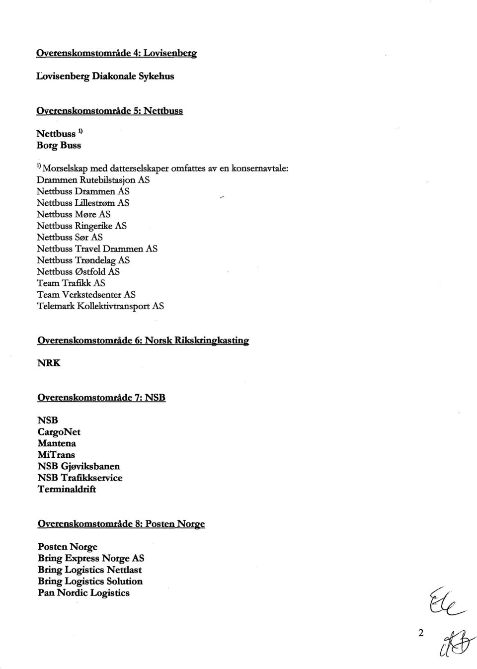 Østfold AS Team Trafikk AS Team Verkstedsenter AS Telemark Kollektivtransport AS Overenskomstomtåde 6: Notsk Rikskringkasting NRK Overenskomstomtåde 7; NSB NSB CargoNet Mantena MiTrans