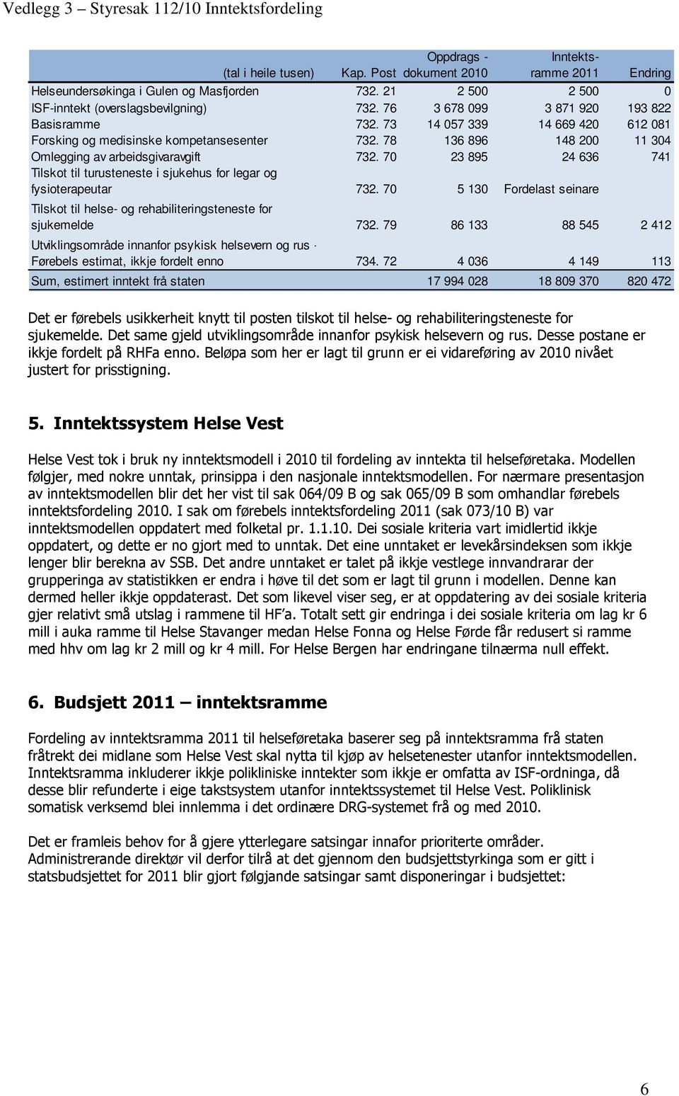 70 23 895 24 636 741 Tilskot til turusteneste i sjukehus for legar og fysioterapeutar 732. 70 5 130 Fordelast seinare Tilskot til helse- og rehabiliteringsteneste for sjukemelde 732.