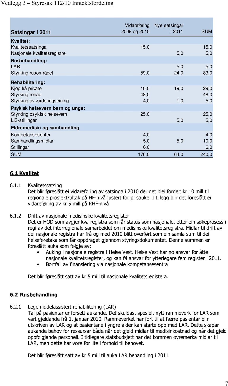 LIS-stillingar 5,0 5,0 Eldremedisin og samhandling Kompetansesenter 4,0 4,0 Samhandlingsmidlar 5,0 5,0 10