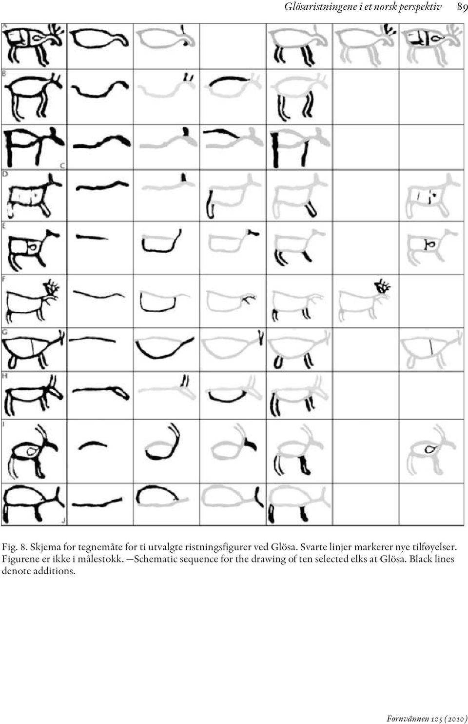 Skjema for tegnemåte for ti utvalgte ristningsfigurer ved Glösa.