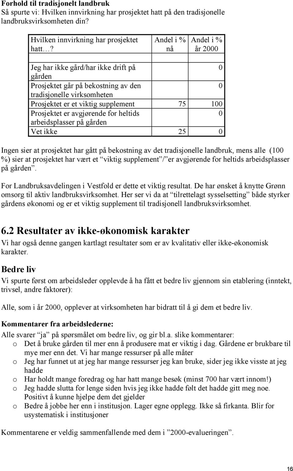 Andel i % nå Andel i % år 2000 Jeg har ikke gård/har ikke drift på 0 gården Prosjektet går på bekostning av den 0 tradisjonelle virksomheten Prosjektet er et viktig supplement 75 100 Prosjektet er