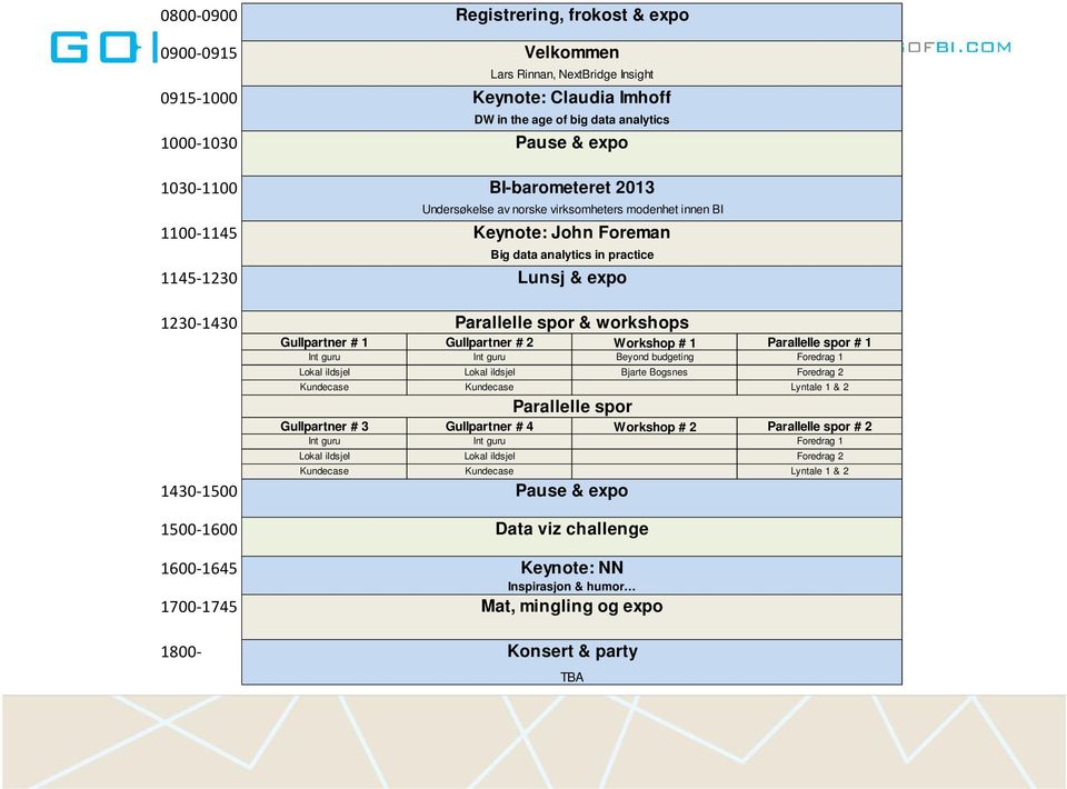 Int guru Lokal ildsjel Kundecase Gullpartner # 3 Int guru Lokal ildsjel Kundecase Parallelle spor & workshops Gullpartner # 2 Workshop # 1 Int guru Beyond budgeting Lokal ildsjel Bjarte Bogsnes