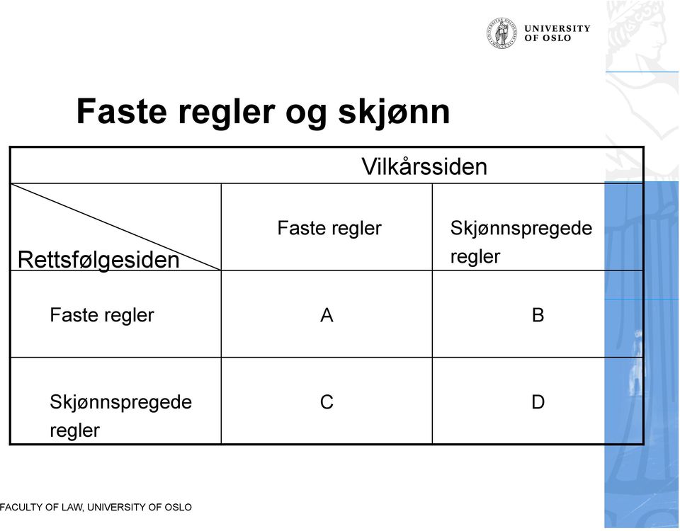 Faste regler Skjønnspregede