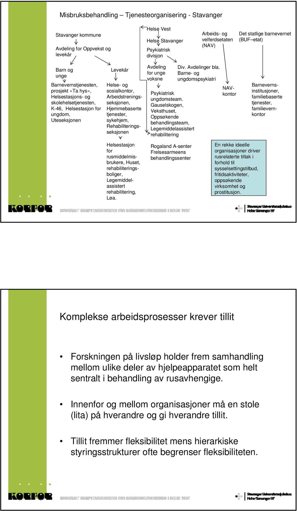 Arbeidstreningsseksjonen, Hjemmebaserte tjenester, sykehjem, Rehabiliteringsseksjonen Avdeling for unge voksne Psykiatrisk ungdomsteam.