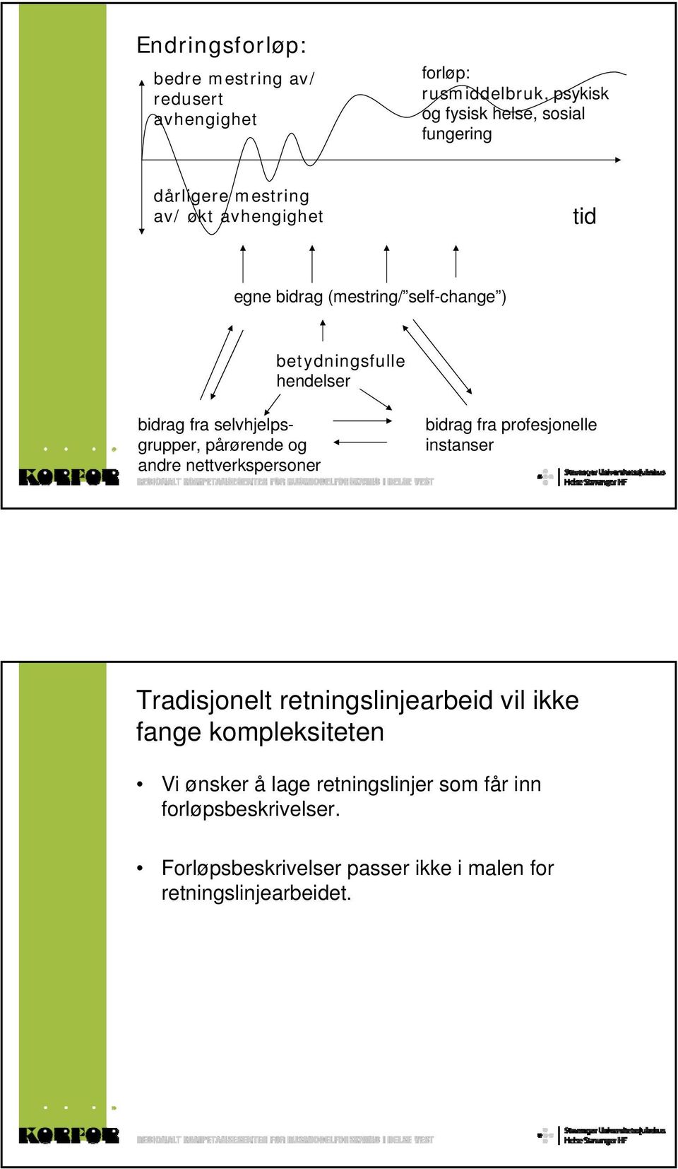 pårørende og andre nettverkspersoner bidrag fra profesjonelle instanser Tradisjonelt retningslinjearbeid vil ikke fange