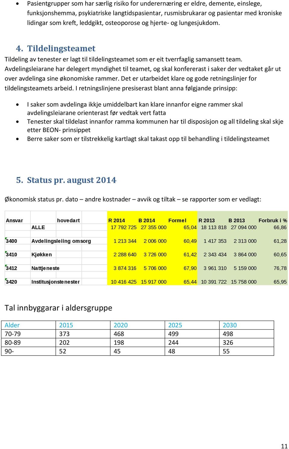 Avdelingsleiarane har delegert myndighet til teamet, og skal konfererast i saker der vedtaket går ut over avdelinga sine økonomiske rammer.