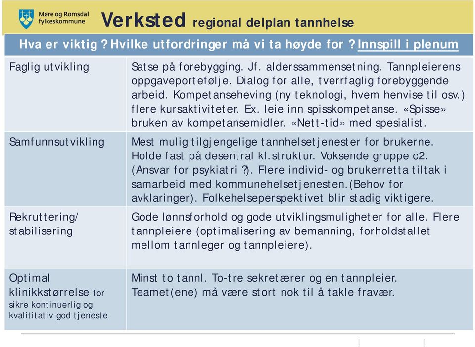 Mest mulig tilgjengelige tannhelsetjenester for brukerne. Holde fast på desentral kl.struktur. Voksende gruppe c2. (Ansvar for psykiatri?).