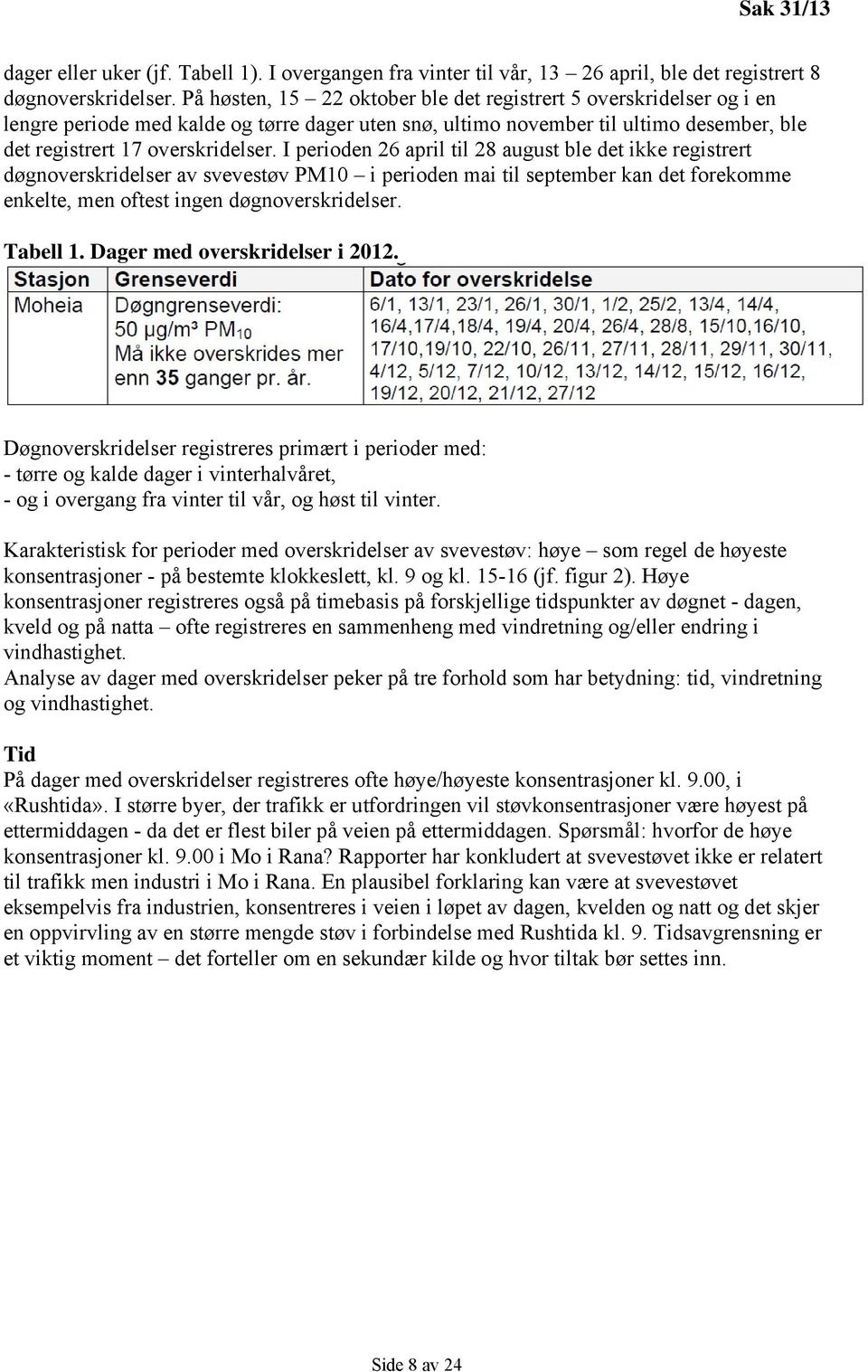 I perioden 26 april til 28 august ble det ikke registrert døgnoverskridelser av svevestøv PM10 i perioden mai til september kan det forekomme enkelte, men oftest ingen døgnoverskridelser. Tabell 1.