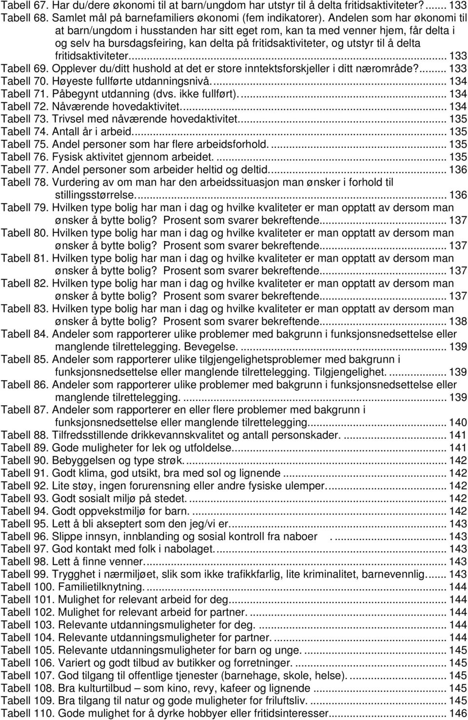 fritidsaktiviteter.... 133 Tabell 69. Opplever du/ditt hushold at det er store inntektsforskjeller i ditt nærområde?... 133 Tabell 70. Høyeste fullførte utdanningsnivå.... 134 Tabell 71.