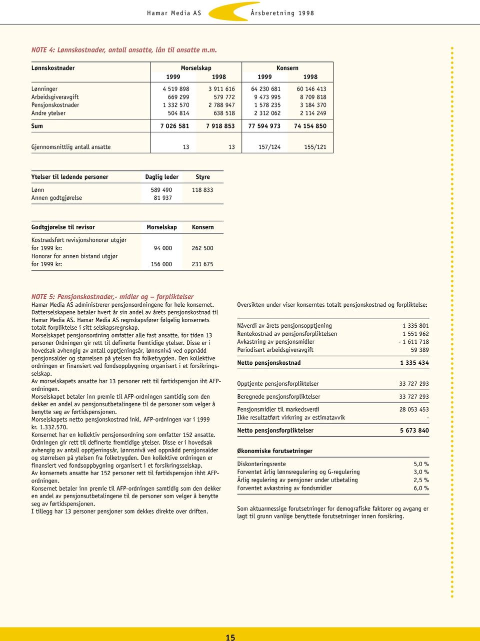 74 154 850 Gjennomsnittlig antall ansatte 13 13 157/124 155/121 Ytelser til ledende personer Daglig leder Styre Lønn 589 490 118 833 Annen godtgjørelse 81 937 Godtgjørelse til revisor Morselskap