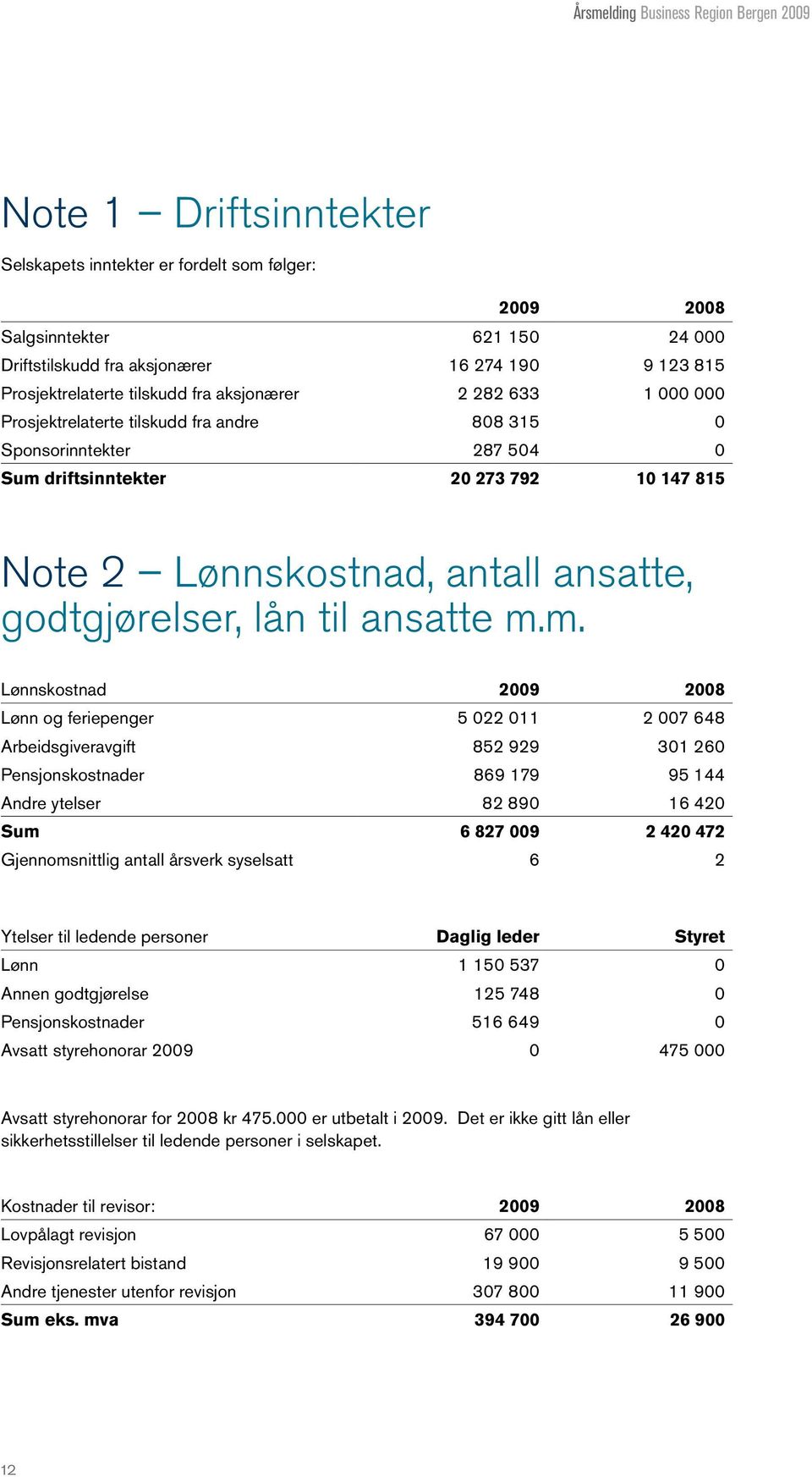 antall ansatte, godtgjørelser, lån til ansatte m.