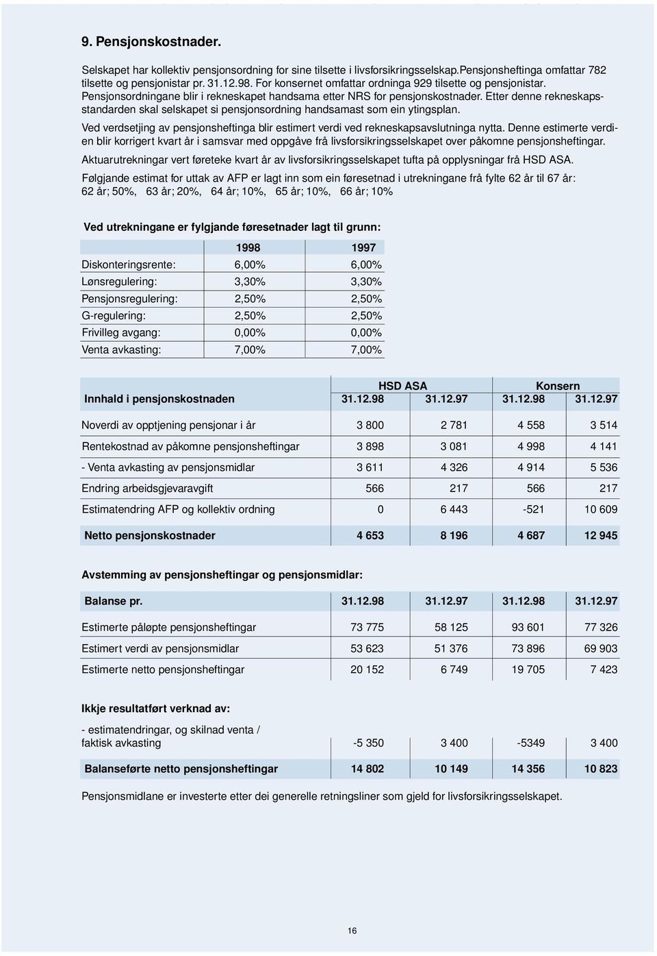 Etter denne rekneskapsstandarden skal selskapet si pensjonsordning handsamast som ein ytingsplan. Ved verdsetjing av pensjonsheftinga blir estimert verdi ved rekneskapsavslutninga nytta.