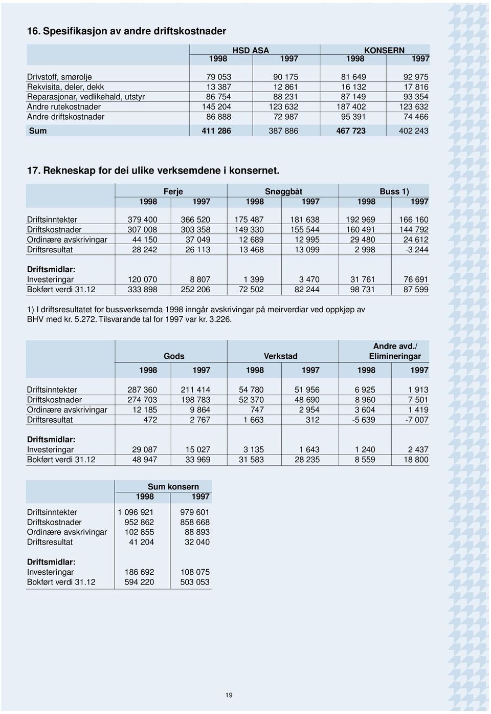 Rekneskap for dei ulike verksemdene i konsernet.