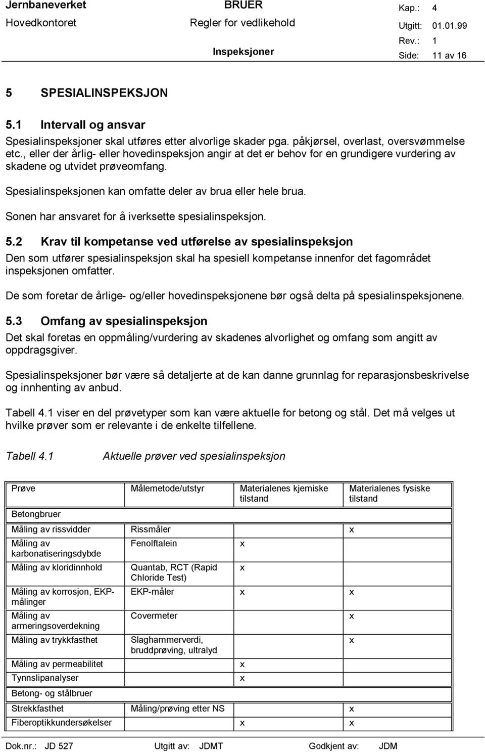 Sonen har ansvaret for å iverksette spesialinspeksjon. 5.