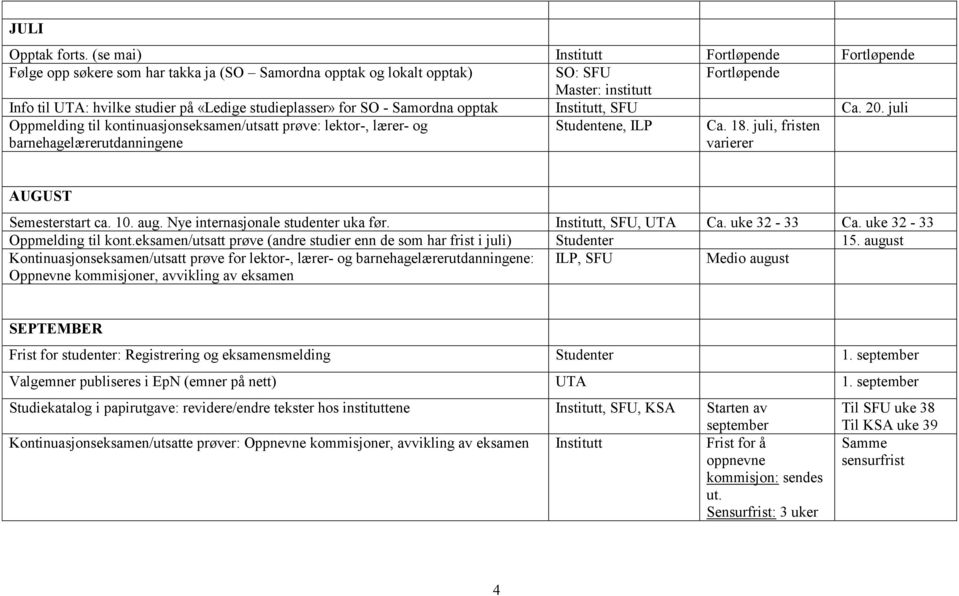 for SO - Samordna opptak, SFU Ca. 20. juli Oppmelding til kontinuasjonseksamen/utsatt prøve: lektor-, lærer- og barnehagelærerutdanningene Studentene, ILP Ca. 18.