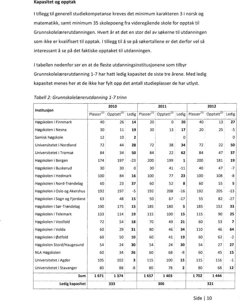 I tillegg til å se på søkertallene er det derfor vel så interessant å se på det faktiske opptaket til utdanningen.