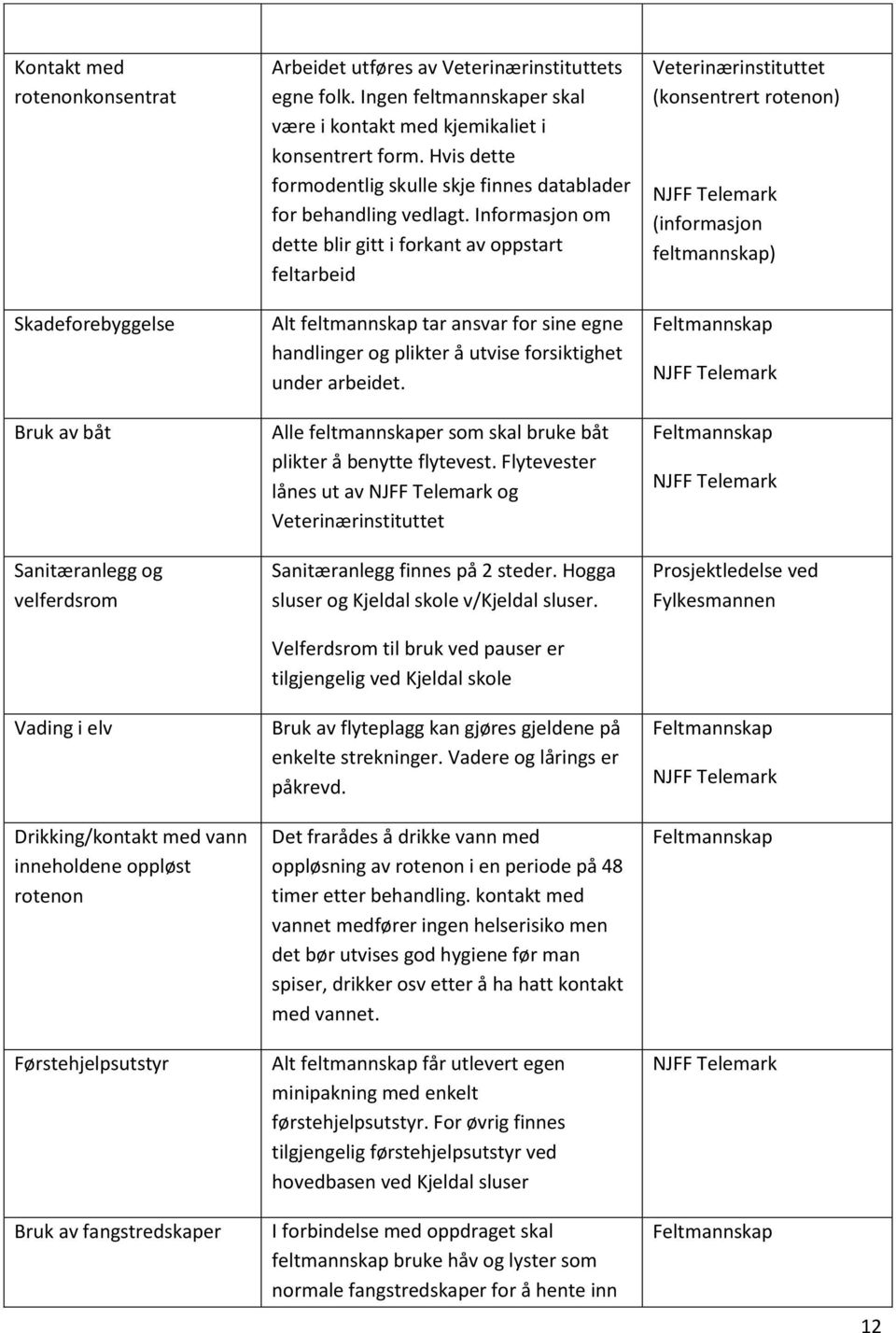 Hvis dette formodentlig skulle skje finnes datablader for behandling vedlagt.