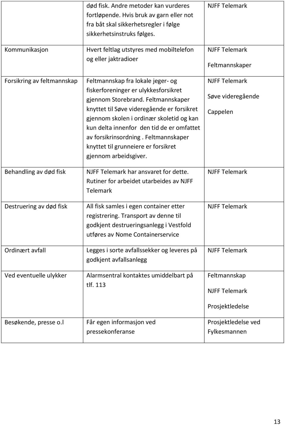 Hvert feltlag utstyres med mobiltelefon og eller jaktradioer Feltmannskap fra lokale jeger- og fiskerforeninger er ulykkesforsikret gjennom Storebrand.