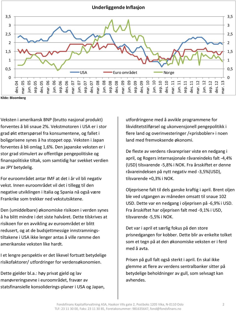 13 Veksten i amerikansk BNP (brutto nasjonal produkt) forventes å bli snaue 2%. Vekstmotoren i USA er i stor grad økt etterspørsel fra konsumentene, og fallet i boligprisene synes å ha stoppet opp.