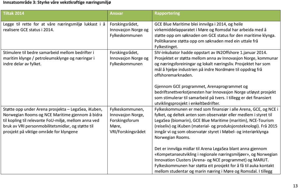 Støtte opp under Arena prosjekta LegaSea, ikuben, Norwegian Rooms og NCE Maritime gjennom å bidra til kopling til relevante FoU-miljø, mellom anna ved bruk av VRI personmobilitetsmidlar, og støtte