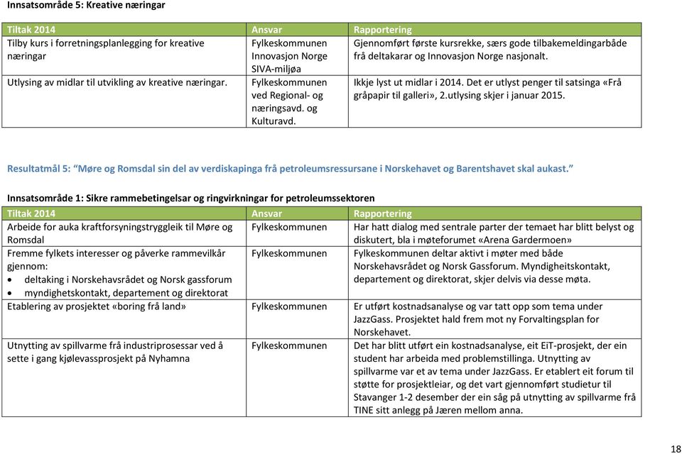 utlysing skjer i januar 2015. Resultatmål 5: Møre og Romsdal sin del av verdiskapinga frå petroleumsressursane i Norskehavet og Barentshavet skal aukast.