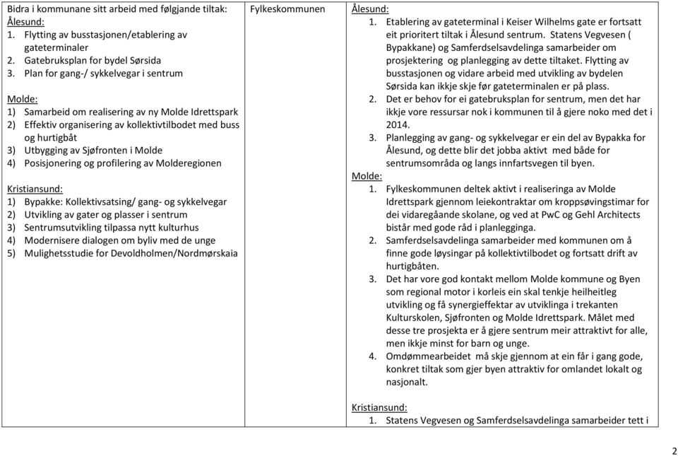 4) Posisjonering og profilering av Molderegionen Kristiansund: 1) Bypakke: Kollektivsatsing/ gang- og sykkelvegar 2) Utvikling av gater og plasser i sentrum 3) Sentrumsutvikling tilpassa nytt