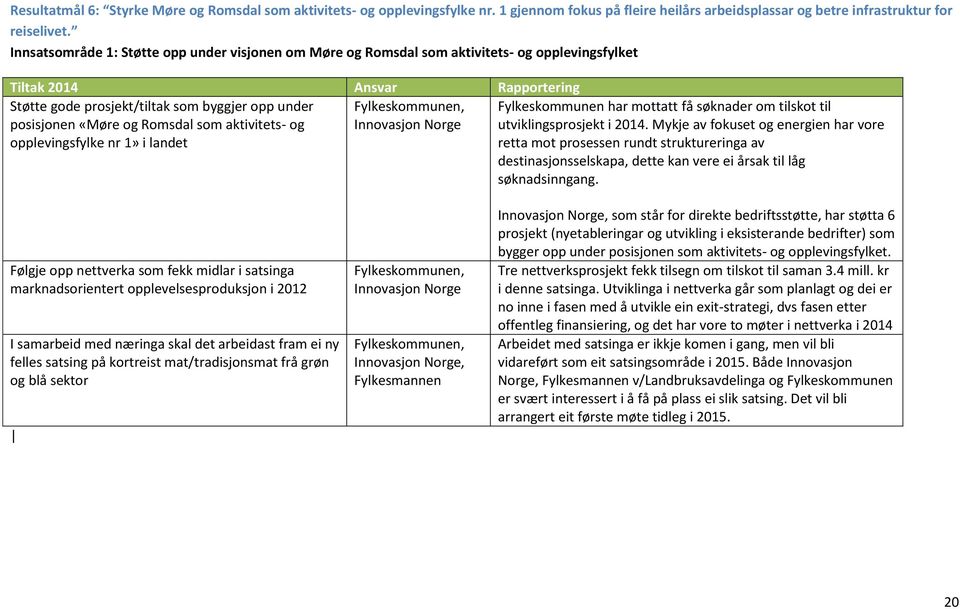 opplevingsfylke nr 1» i landet, har mottatt få søknader om tilskot til utviklingsprosjekt i 2014.