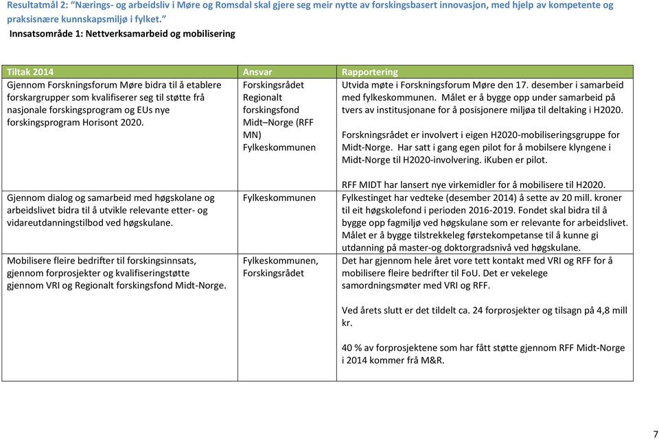 forskingsprogram Horisont 2020. Forskingsrådet Regionalt forskingsfond Midt Norge (RFF MN) Utvida møte i Forskningsforum Møre den 17. desember i samarbeid med fylkeskommunen.