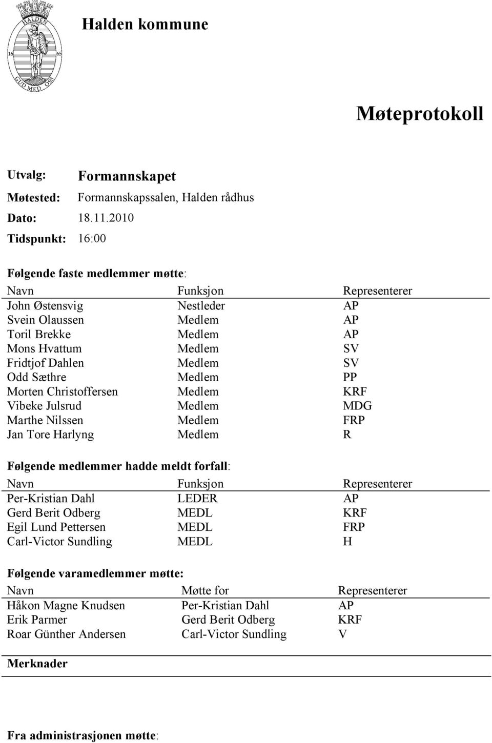 Hvattum Medlem SV Fridtjof Dahlen Medlem SV Odd Sæthre Medlem PP Morten Christoffersen Medlem KRF Vibeke Julsrud Medlem MDG Marthe Nilssen Medlem FRP Jan Tore Harlyng Medlem R Følgende medlemmer