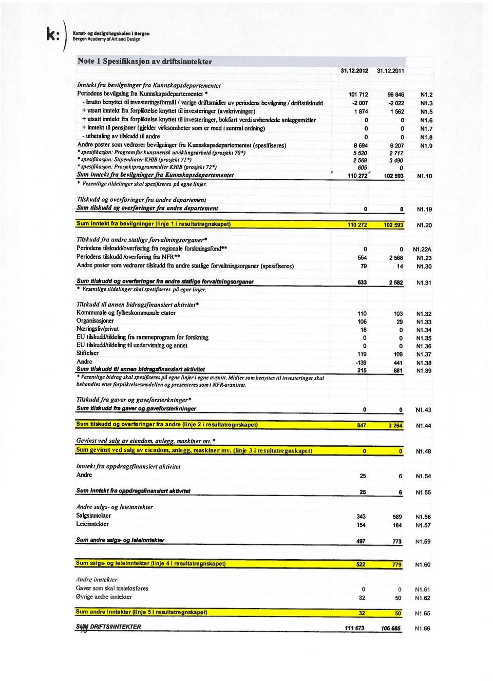 driftstilskucld + utsatt inntekt fra forpliktelse knyttet til investeringer (avskrivninger) + utsatt inntekt fra forpliktelse knyttet til investeringer, bokført verdi avhendede anleggsrnidier +