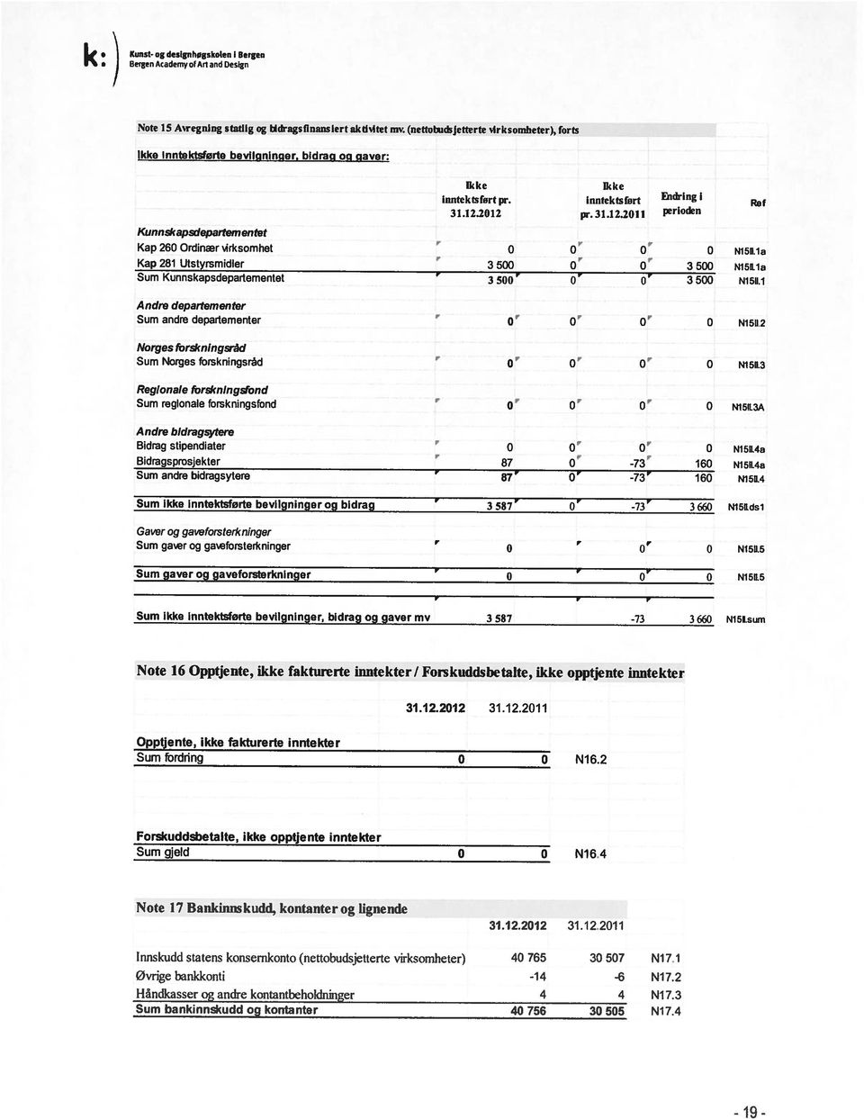 inntcktsfort pr. 31.12.