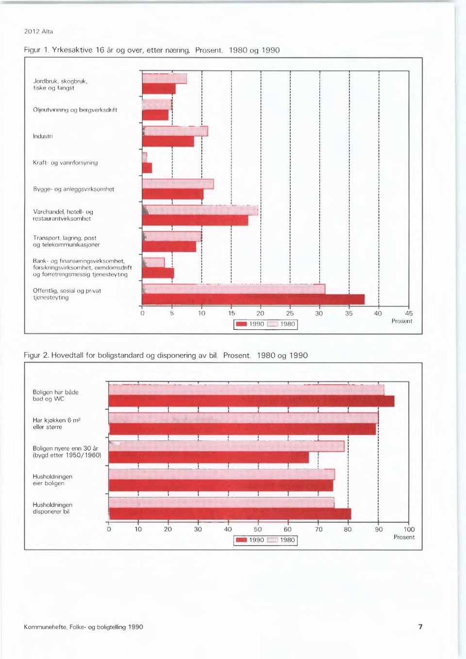 Transport, lagring, post og telekommunikasjoner Bank- og finansieringsvirksomhet, forsikringsvirksomhet, eiendomsdrift og forretningsmessig tjenesteyting -In11111111-1 IMO Offentlig, sosial og privat