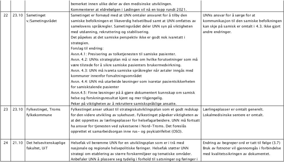 Sametinget er fornøyd med at UNN omtaler ansvaret for å tilby den samiske befolkningen et likeverdig helsetilbud samt at UNN omfattes av samelovens språkregler.