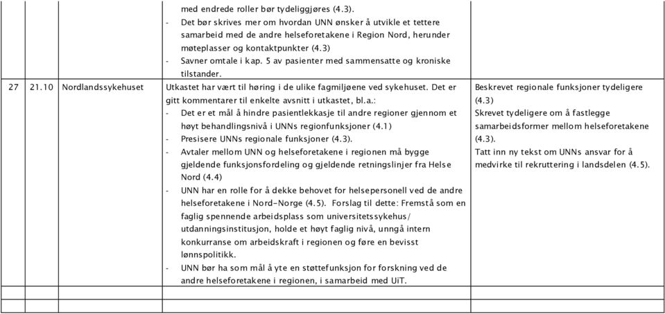 5 av pasienter med sammensatte og kroniske tilstander. 27 21.10 Nordlandssykehuset Utkastet har vært til høring i de ulike fagmiljøene ved sykehuset.