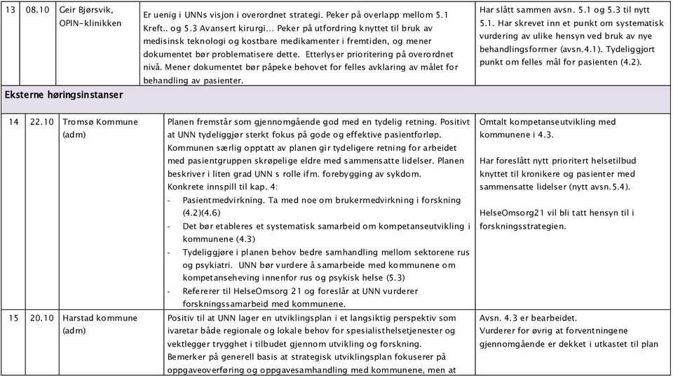 Etterlyser prioritering på overordnet nivå. Mener dokumentet bør påpeke behovet for felles avklaring av målet for behandling av pasienter. Har slått sammen avsn. 5.1 