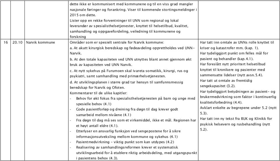 forskning 16 20.10 Narvik kommune Områder som er spesielt sentrale for Narvik kommune: a. At akutt kirurgisk be