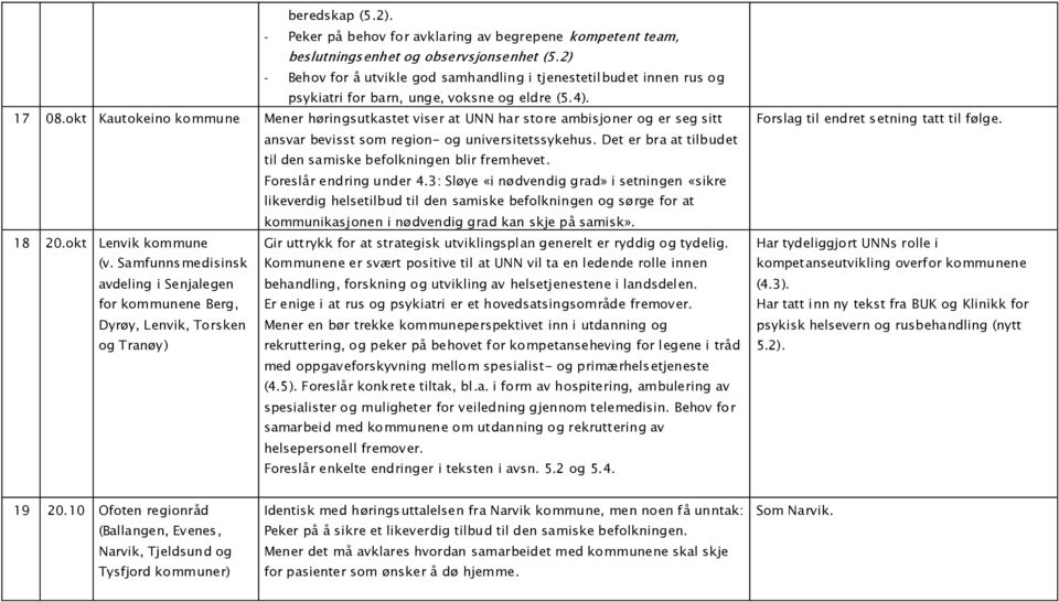 okt Kautokeino kommune Mener høringsutkastet viser at UNN har store ambisjoner og er seg sitt ansvar bevisst som region- og universitetssykehus.