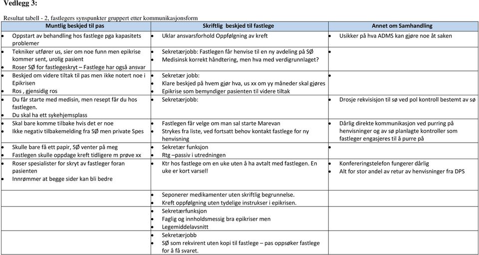 men ikke notert noe i Epikrisen Ros, gjensidig ros Du får starte med medisin, men resept får du hos fastlegen.