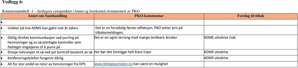 Dårlig direkte kommunikasjon ved purring på Det er en ugrei terreng med mange tenkbare årsaker ADMS uttalelse /sak henvisninger og av sø planlagte kontroller som fastleger