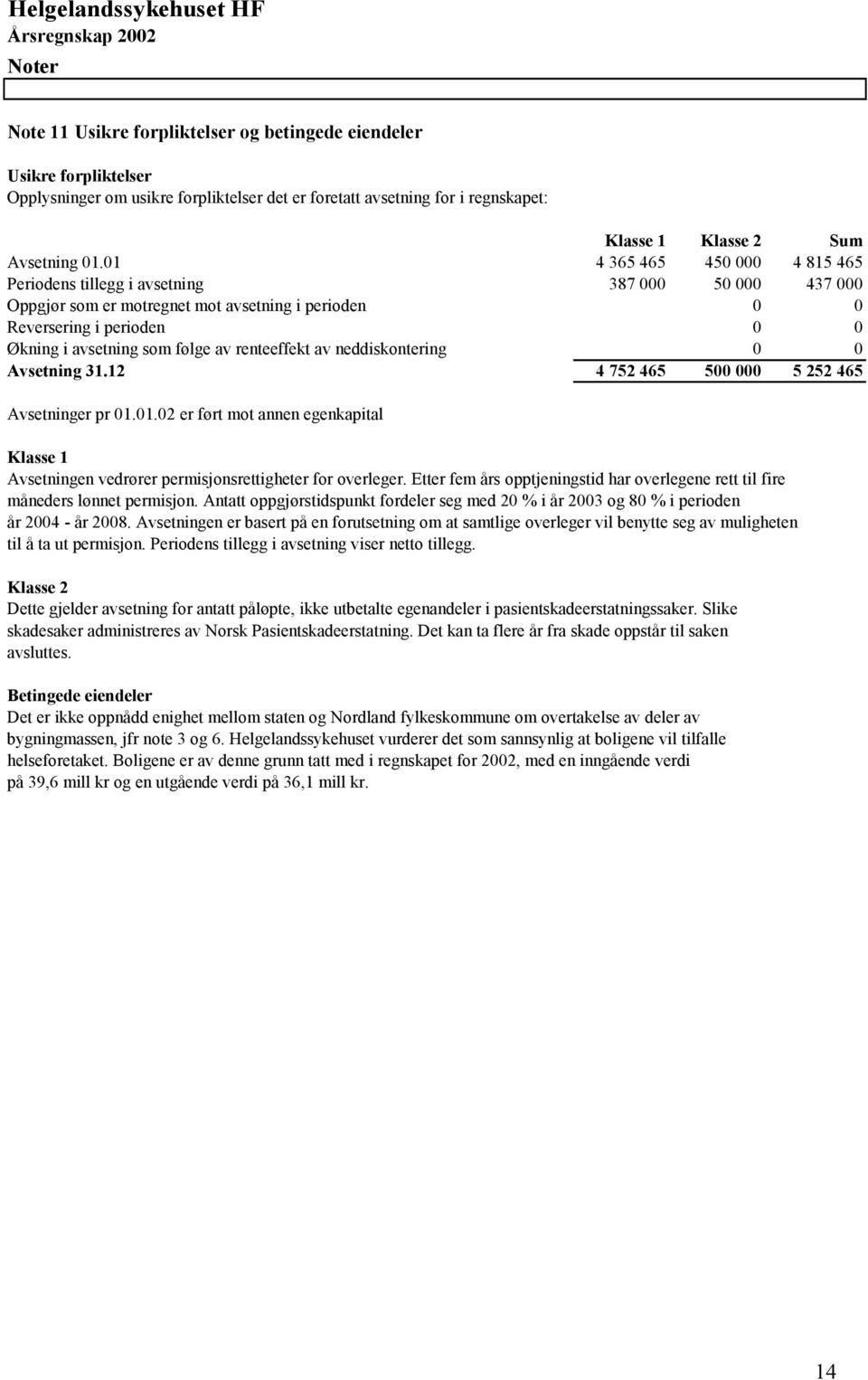 renteeffekt av neddiskontering 0 0 Avsetning 31.12 4 752 465 500 000 5 252 465 Avsetninger pr 01.01.02 er ført mot annen egenkapital Klasse 1 Avsetningen vedrører permisjonsrettigheter for overleger.