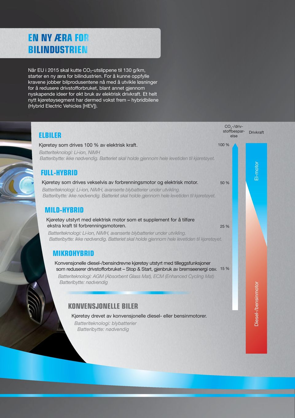 Et helt nytt kjøretøysegment har dermed vokst frem hybridbilene (Hybrid Electric Vehicles [HEV]). ELBILER Kjøretøy som drives 100 % av elektrisk kraft.