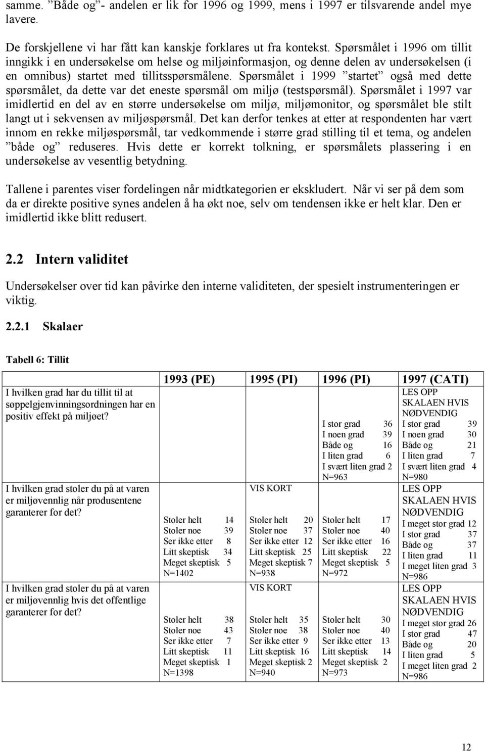 Spørsmålet i 1999 startet også med dette spørsmålet, da dette var det eneste spørsmål om miljø (testspørsmål).