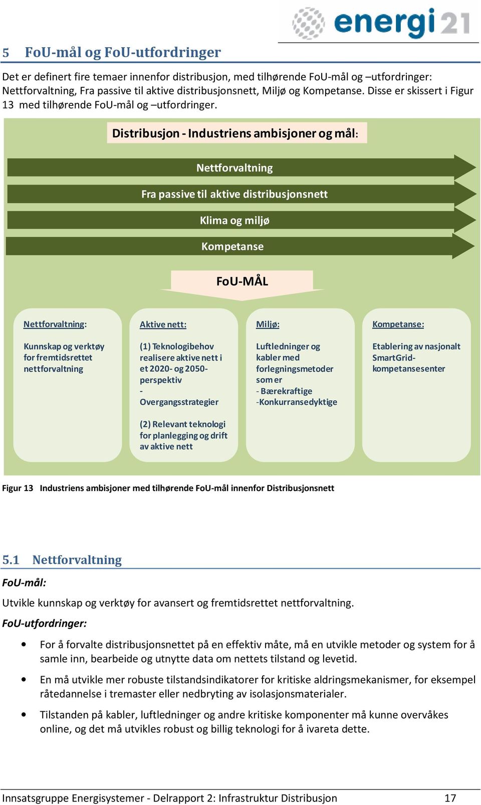 Distribusjon -Industriens ambisjoner og mål: Nettforvaltning Fra passive til aktive distribusjonsnett Klima og miljø Kompetanse FoU-MÅL Nettforvaltning: Aktive nett: Miljø: Kompetanse: Kunnskap og